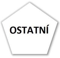 OSTATNÍ